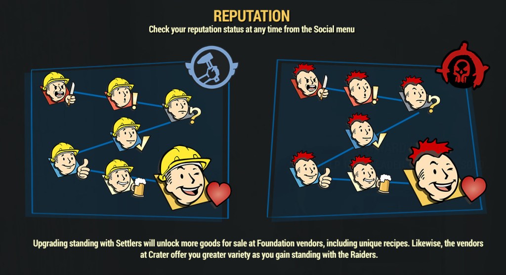 Fallout 76 Wastelanders - Reputation Levels
